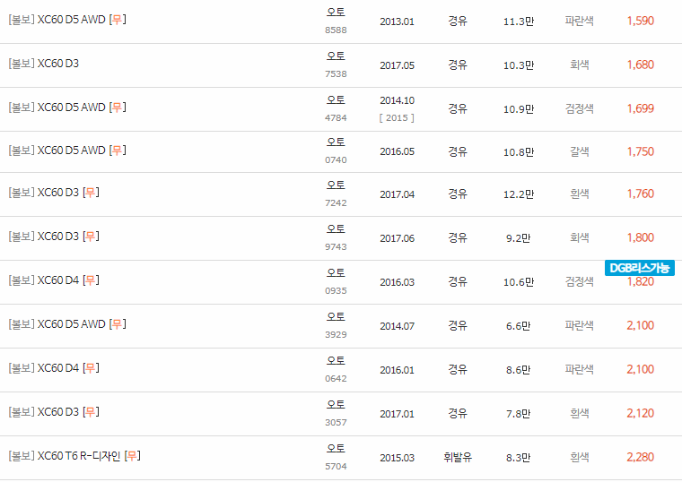 2009~2017년식 볼보 XC60 중고차 시세