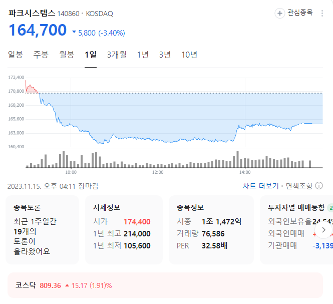 파크시스템스 주가