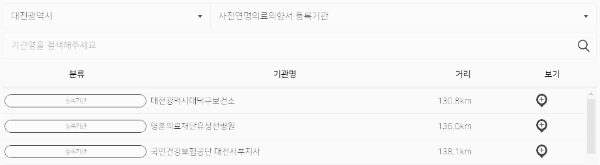 연명치료 거부 사전의향서작성하는곳: 대전