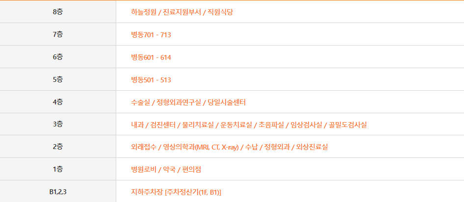 천안 대정병원 층별안내