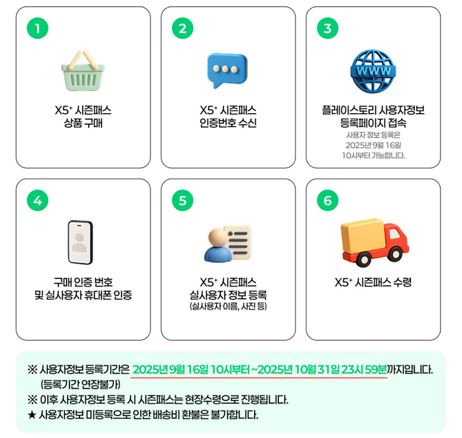 25/26-스키-시즌-준비-끝-신한-쏠페이-X5-시즌패스-완전-분석