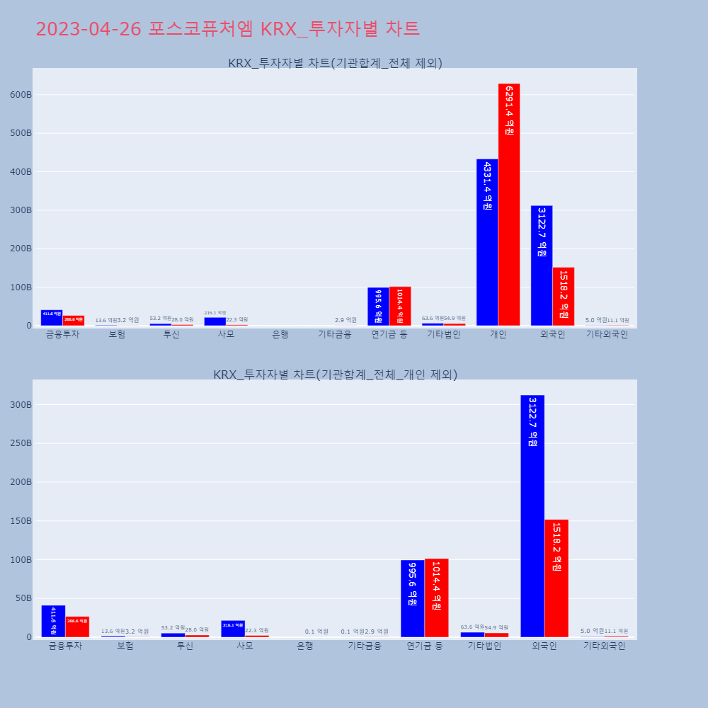 포스코퓨처엠_KRX_투자자별_차트