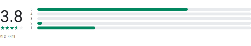 휴일 병원 찾기 어플, 명절, 공휴일, 약국, 진료병원 찾기