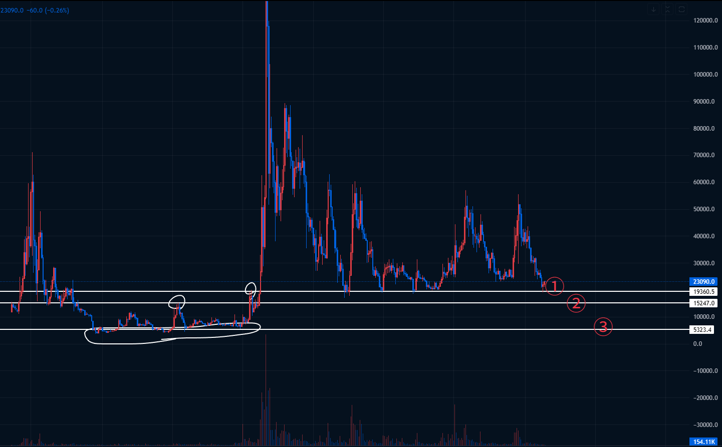 이더리움클래식(ETC) 분할 매수 구간 공개, 차트 분석