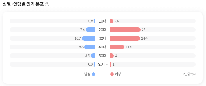 밀래의 서재 베스트셀러 10