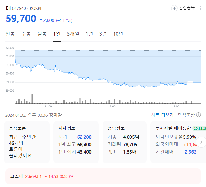 e1 주가