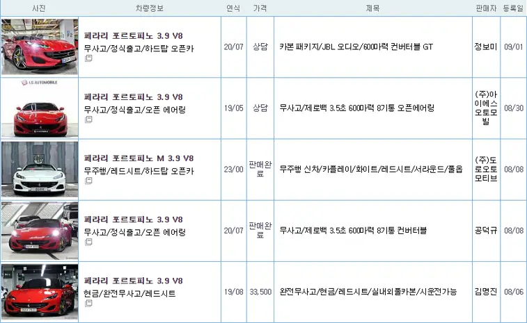 페라리 포르토피노 중고 가격
