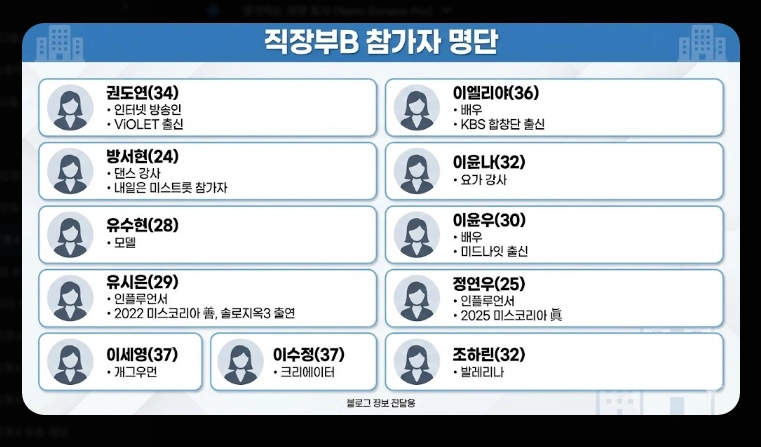 미스트롯4 투표 방법 [2026년 최신] 온라인&middot;문자투표 3단계 및 36명 진출자