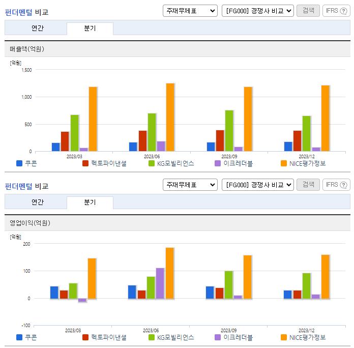 쿠콘_업종분석
