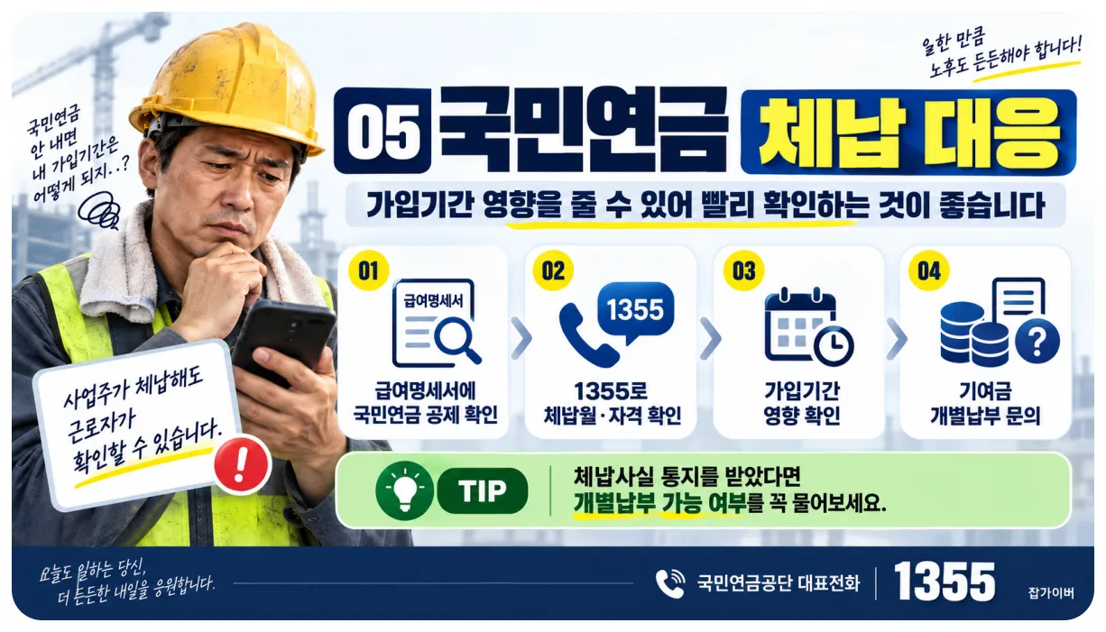 사업주 국민연금 체납 시 근로자 확인 및 기여금 개별납부 대응 순서