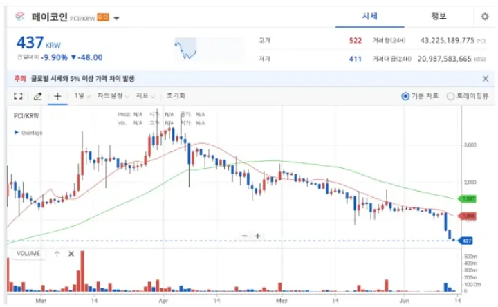 페이코인-상장폐지-업비트-현금화