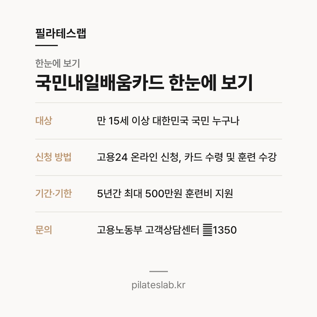 국민내일배움카드 한눈에 보기 한눈에 보기
