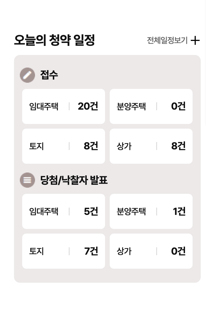 LH행복주택-자격조건