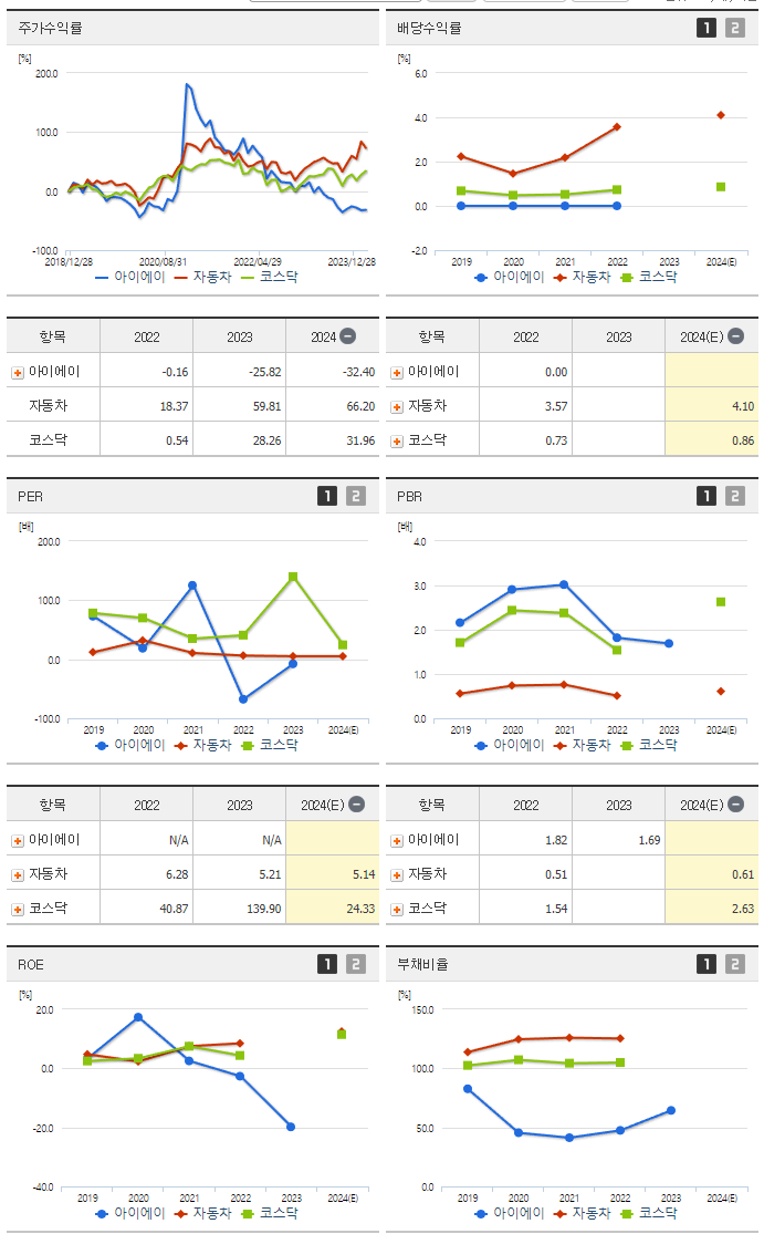 아이에이_섹터분석