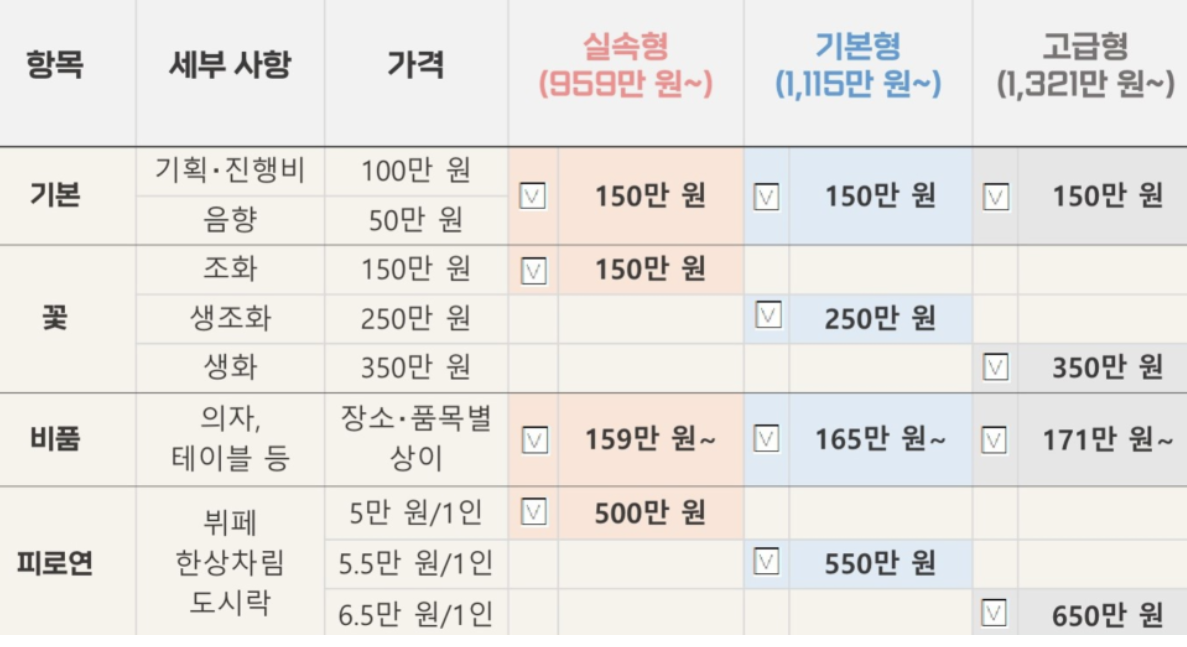 공공예식장을 나타내는 그림입니다.