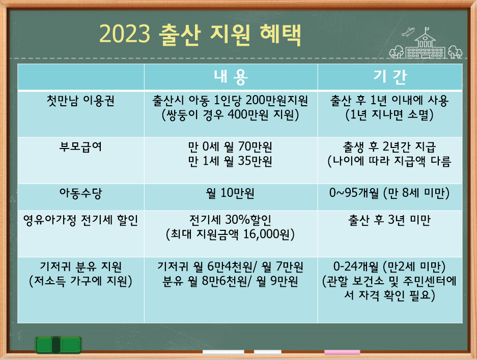 육아지원금