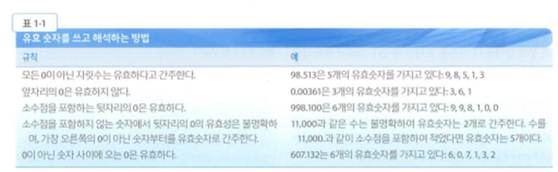 유효숫자 규칙