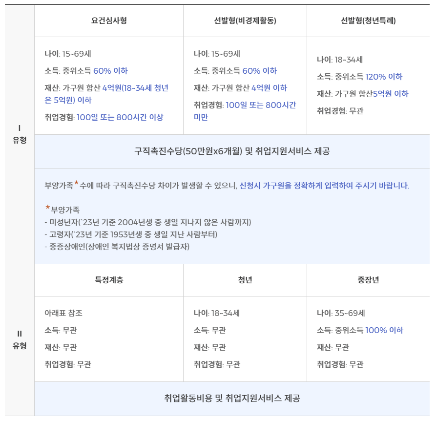 지원유형
