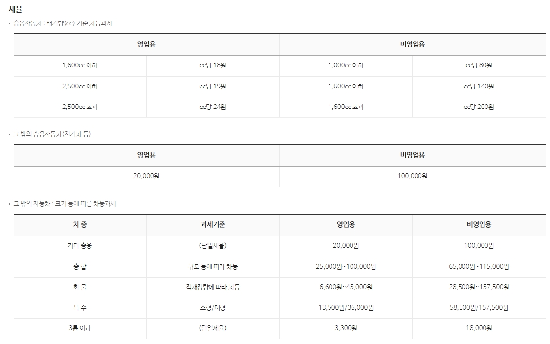 자동차세