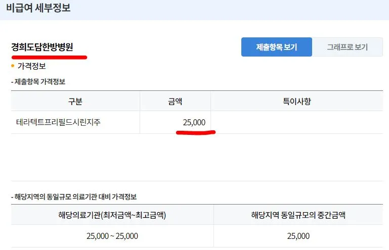 독감 예방 접종 가격 비교