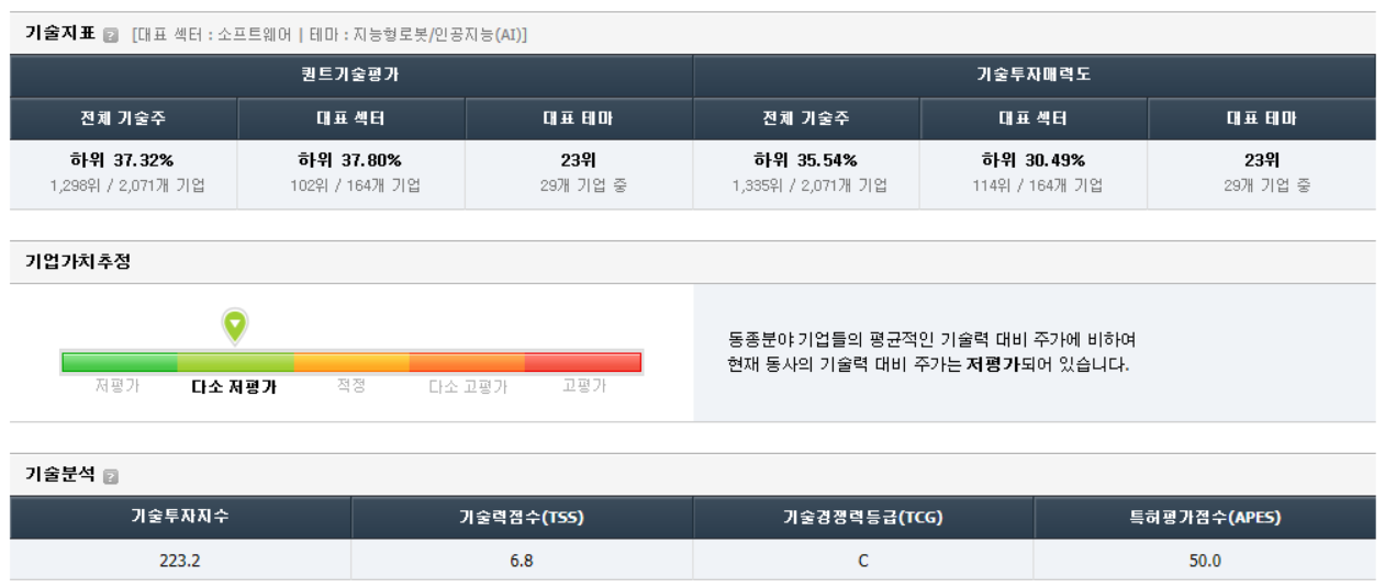 플리토 가치분석