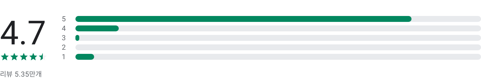 SwingU의 골프 GPS 및 스코어 카드, 골프의 필수 앱, 스마트 스코어 카드, 골프 스코어카드 어플