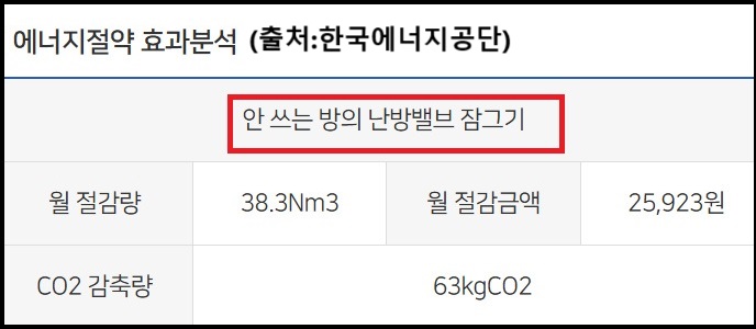 알트태그-밸브잠그기 에너지 절감 효과