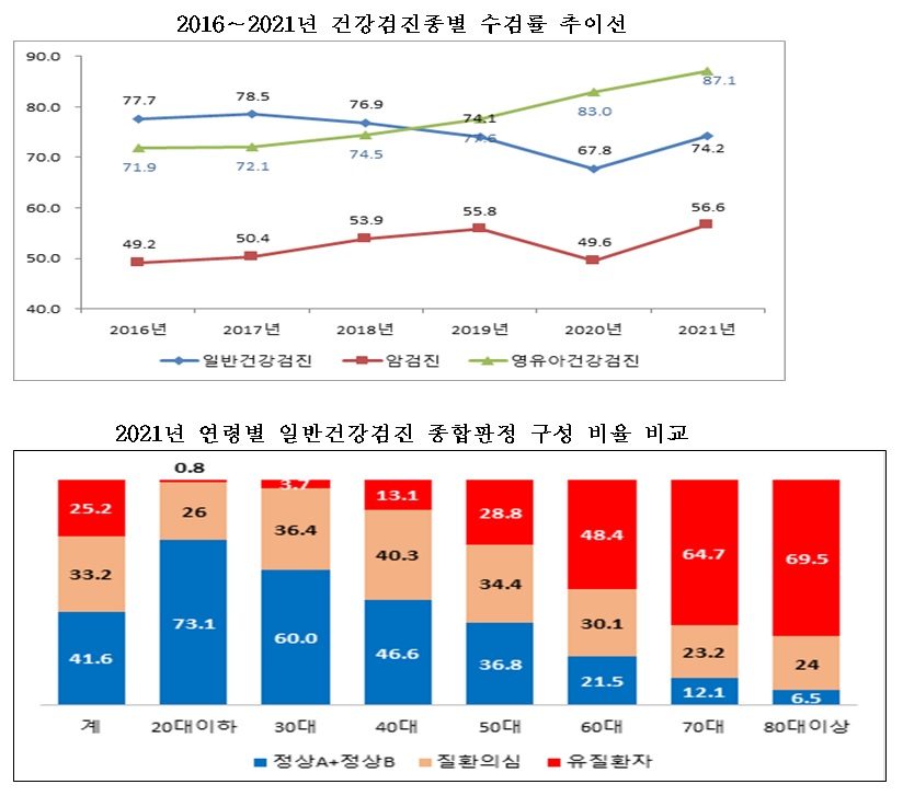 고지혈증 초기증상&amp;#44; 특별한 통증이 없는데 위험한 이유