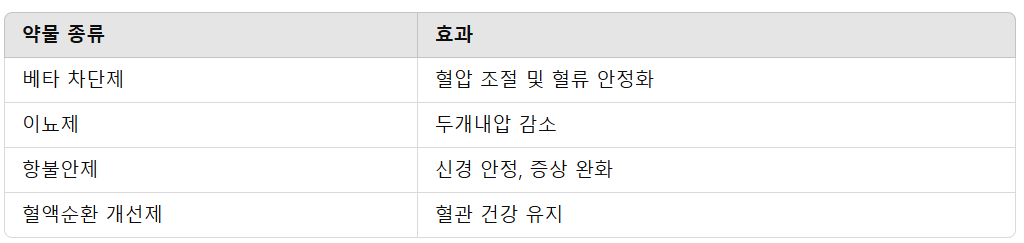 박동성 이명 치료를 위한 약물