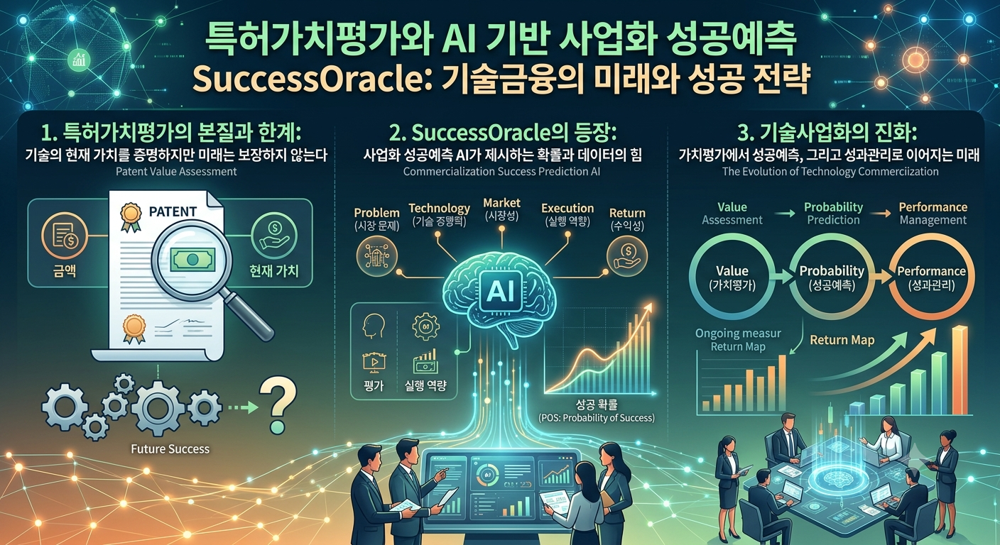 특허가치평가와 기술사업화
