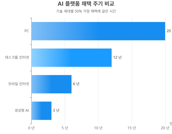 [분석] 2025 AI 트렌드 결산 #2: AI 소비자화(Consumerization)가 바꾼 산업 표준