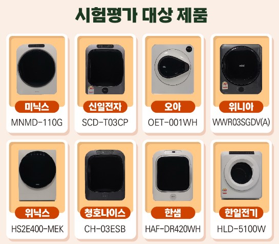 가성비 소형 의류건조기 추천, 비교 - 건조도&middot;소음&middot;가격&middot;용량&middot;건조시간 등 주요 성능 차이