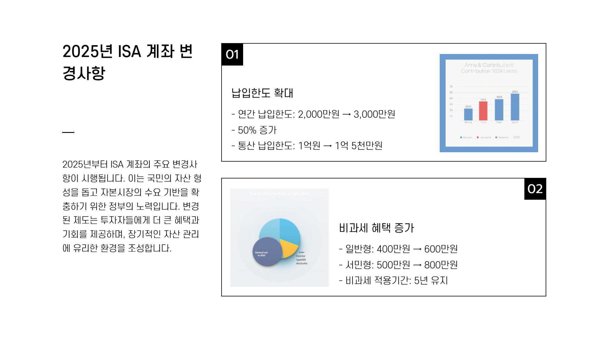 ISA계좌 납입한도