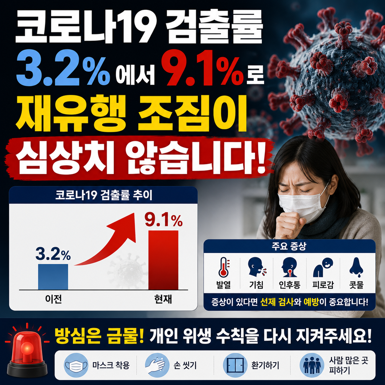 코로나 재유행