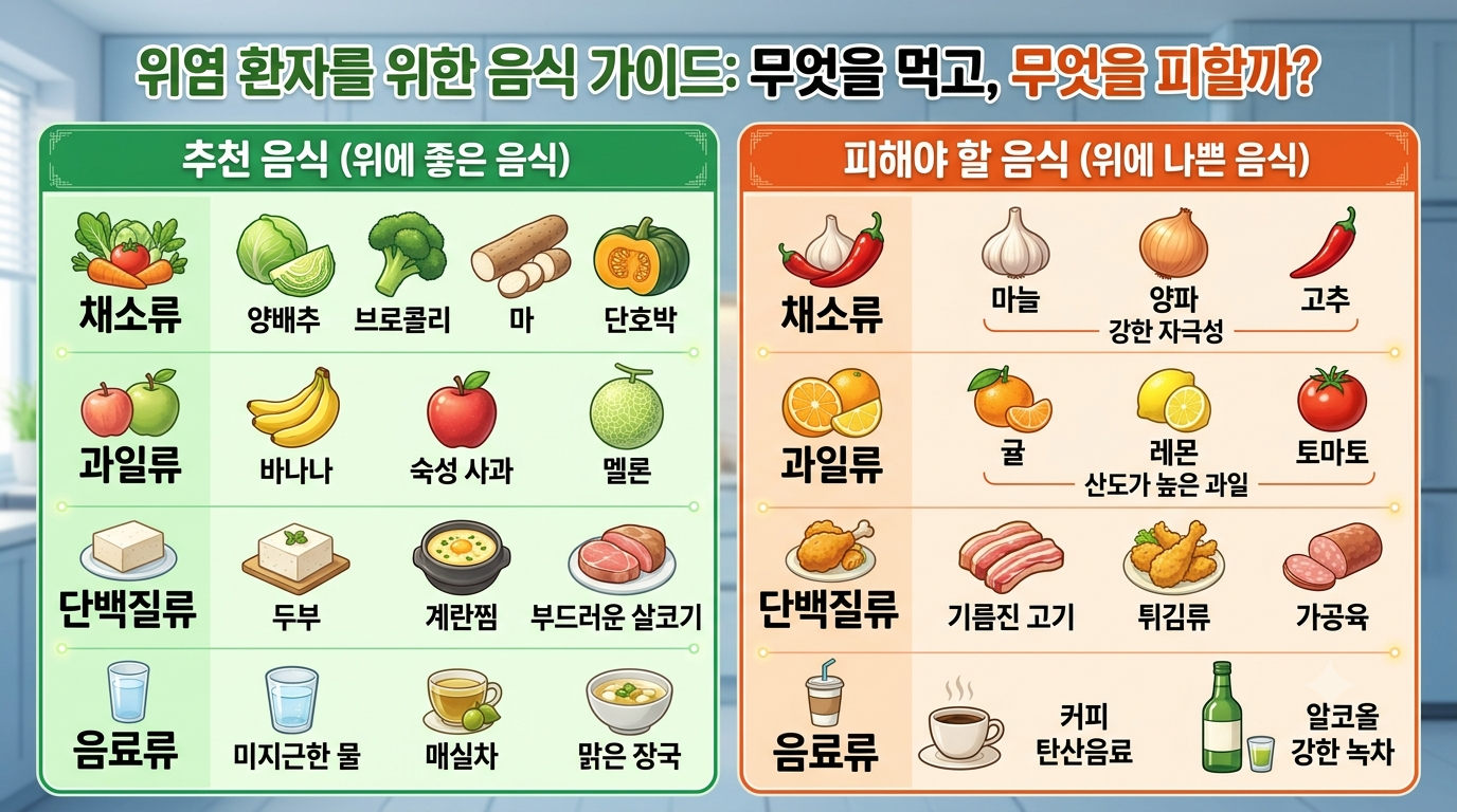 위염에 좋은 음식