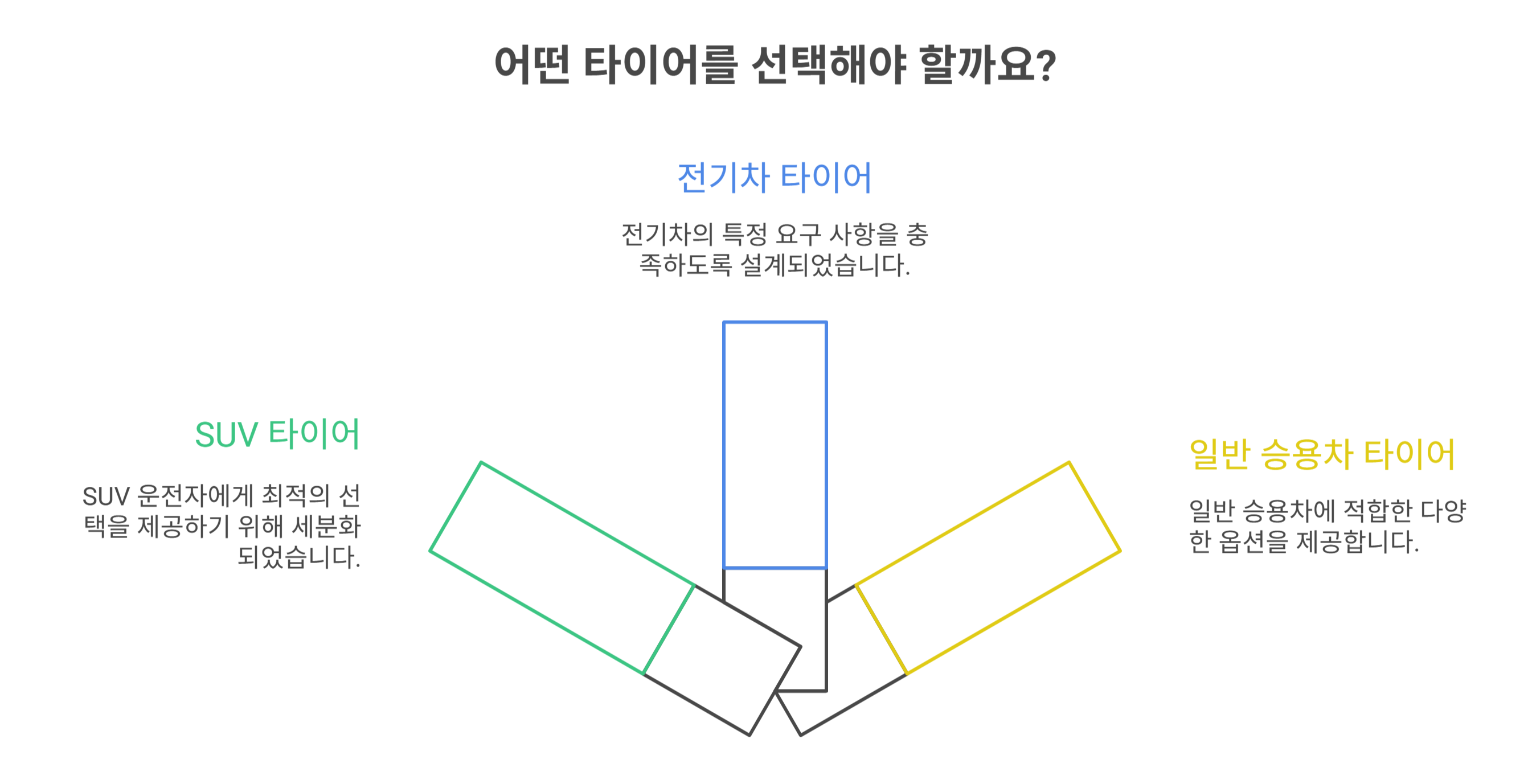 2026년 한국타이어 등급표