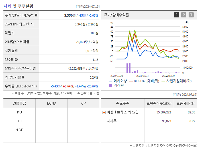 메쎄이상_기업개요
