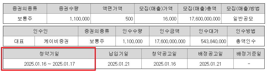 삼양엔씨켐 공모주 청약일정 수요예측