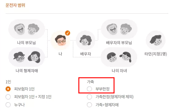 운전자범위