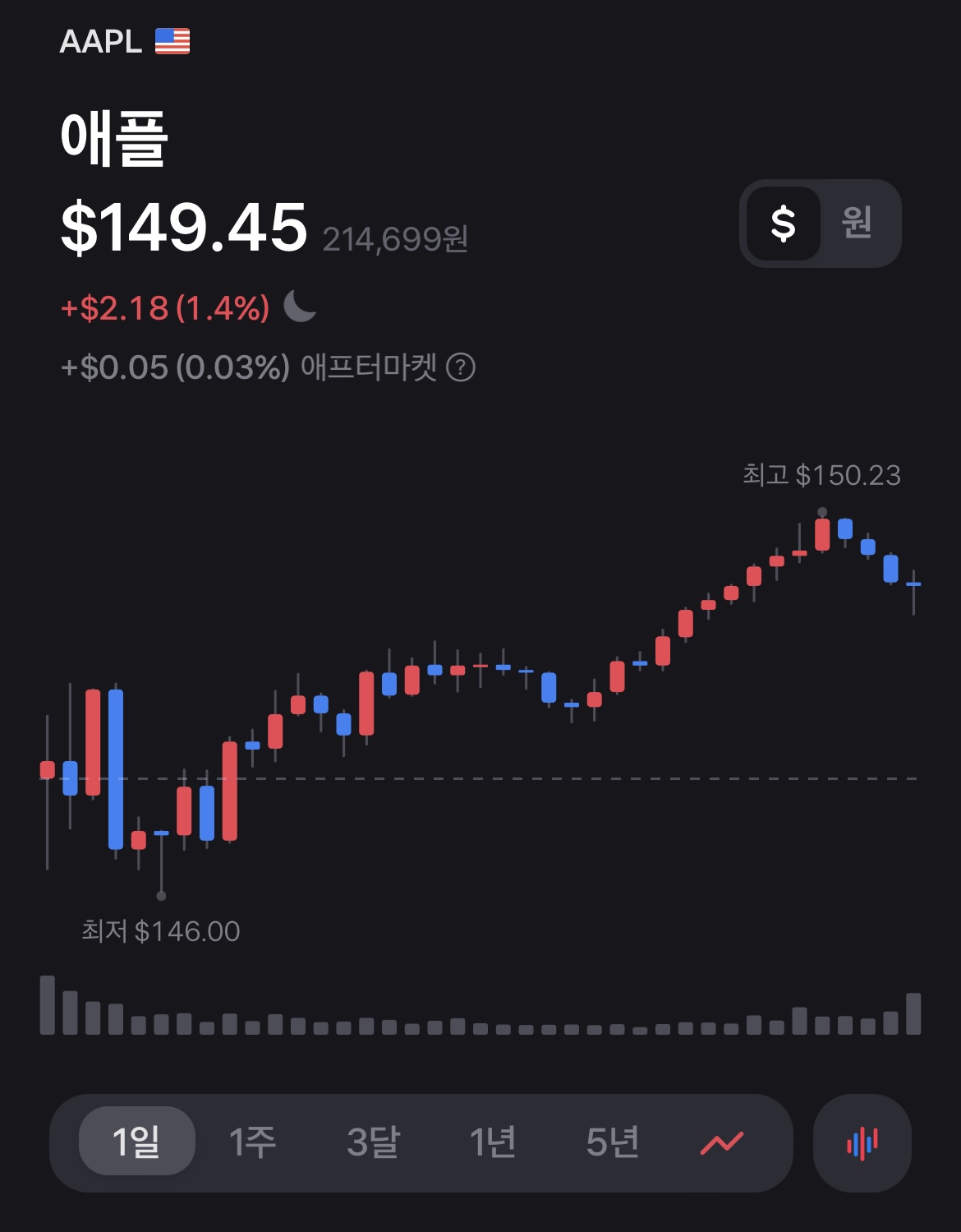 10월 24일 애플 주식 현황