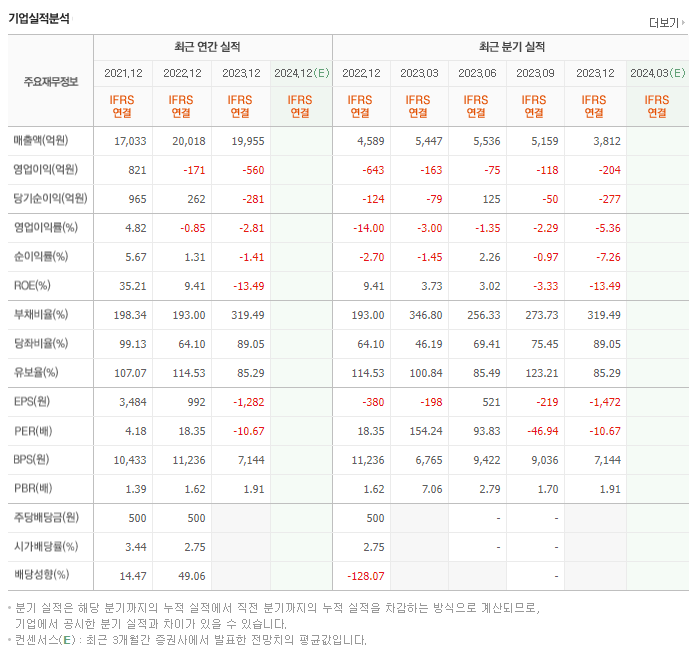 이수화학_실적