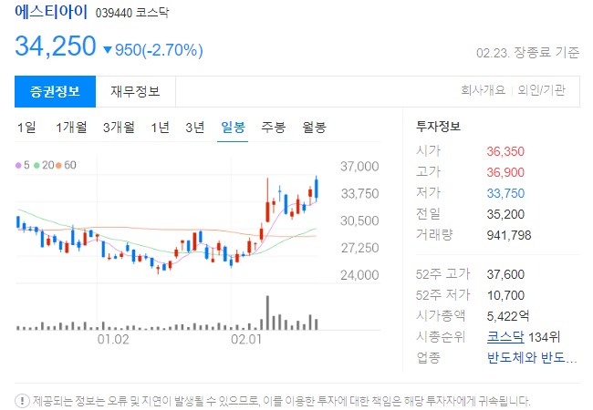 HBM관련주 에스티아이 주가