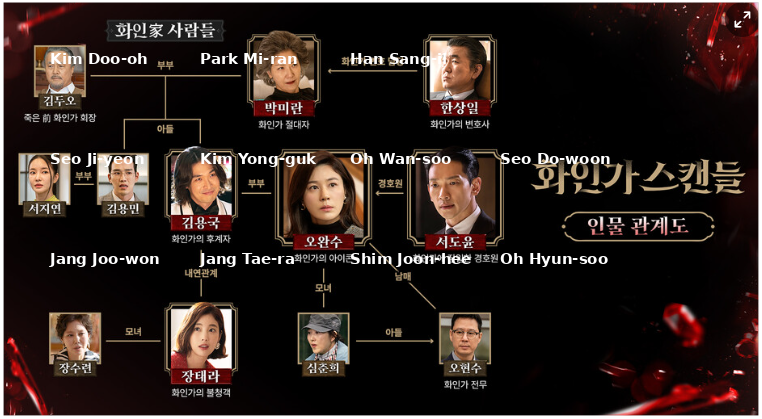 character Relationships