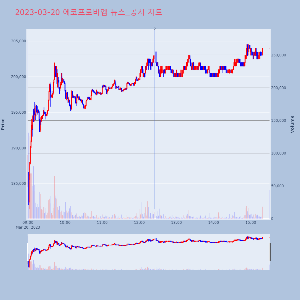 에코프로비엠_뉴스공시차트