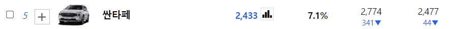 싼타페 판매순위
