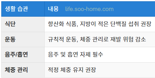 유방암 3기 예방을 위한 생활 습관