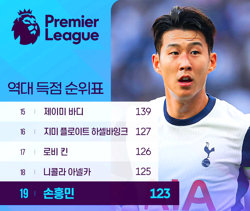 손흥민