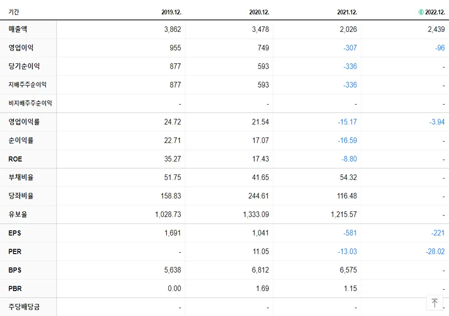제이앤티씨 재무제표