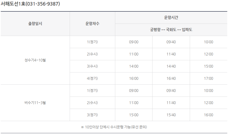 제부도 물때 시간표