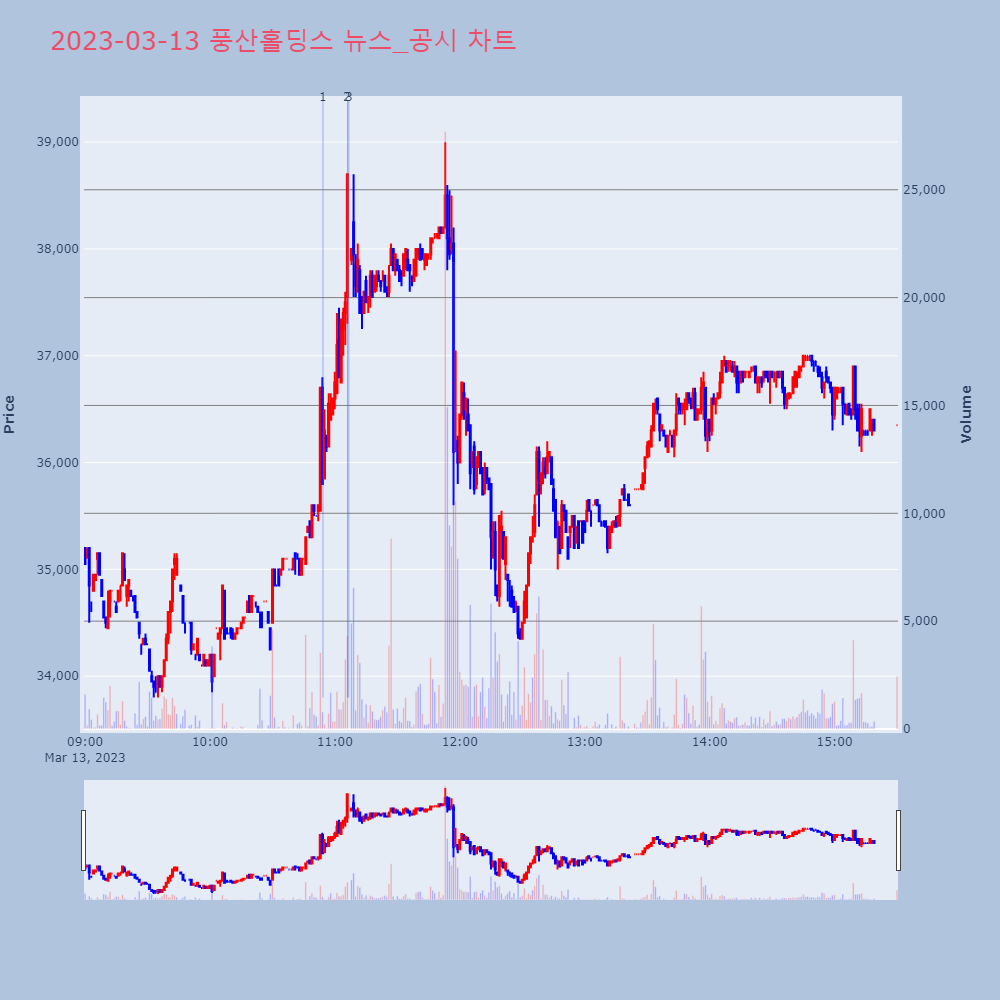 풍산홀딩스_뉴스공시차트